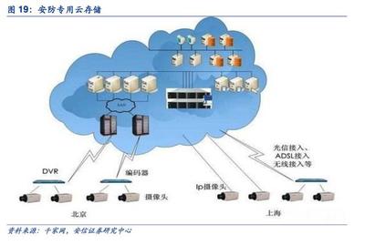 人工智能与民用产品渗透 驱动安防行业发展的双引擎——以北京网络技术服务为例