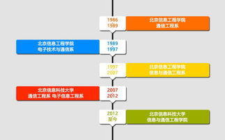 北京信息科技大学通信学院官网 打造智慧校园，引领网络技术服务创新