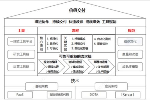 农行蔡钊 推进科技支撑向科技引领转型，DevOps建设赋能高质量发展